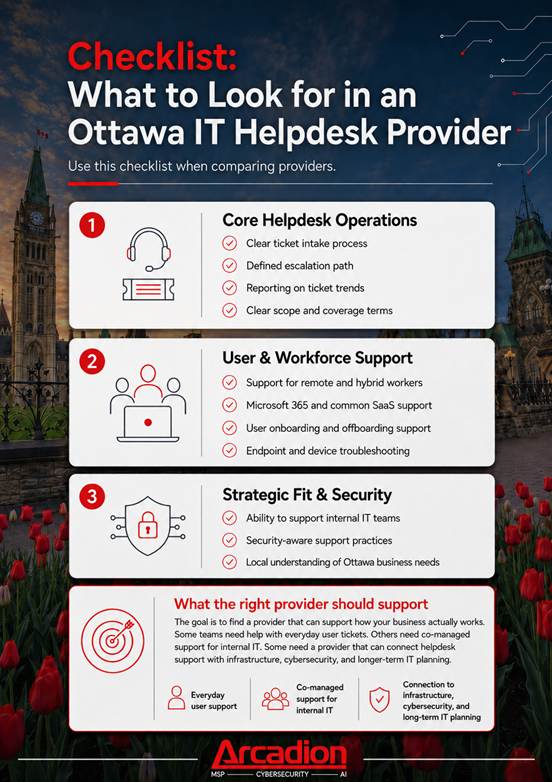Use this checklist when comparing providers:
Clear ticket intake process
Defined escalation path
Support for remote and hybrid workers
Microsoft 365 and common SaaS support
User onboarding and offboarding support
Endpoint and device troubleshooting
Reporting on ticket trends
Ability to support internal IT teams
Security-aware support practices
Clear scope and coverage terms
Local understanding of Ottawa business needs
The goal is to find a provider that can support how your business actually works. Some teams need help with everyday user tickets. Others need co-managed support for internal IT. Some need a provider that can connect helpdesk support with infrastructure, cybersecurity, and longer-term IT planning.